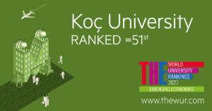 科奇大学在 2021 年泰晤士高等教育新兴经济体大学排名中名列前 60 名-科奇大学中文官网